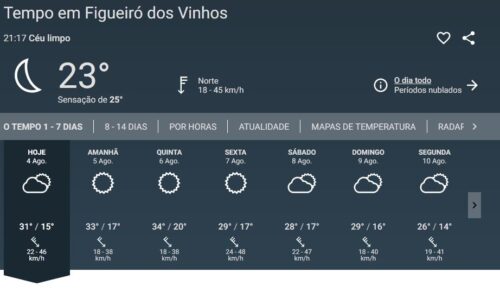 Wettervorhersage, Figueiro dos Vinhos, August 2020, Goladinha