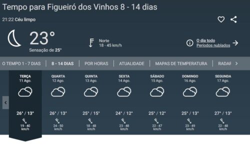 Wettervorhersage, Figueiro dos Vinhos, August 2020, Goladinha