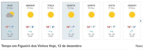 Wetter, Figueiro dos Vinhos, Dezember, sonnig, Goladinha, Portugal