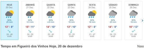 Wetter, Weihnachten, Neujahr, Regen, Goladinha, Portugal