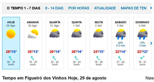 Wetter, Figueiro dos Vinhos, Tage werden kühler, der Herbst kündigt sich an, Goladinha, Portugal
