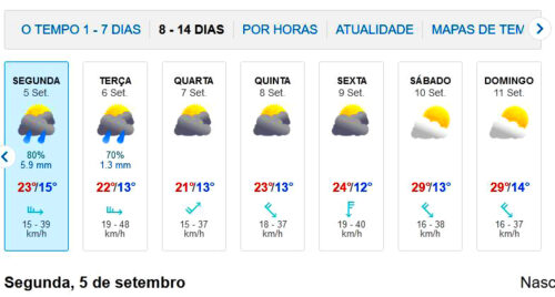 Wetter, Figueiro dos Vinhos, Tage werden kühler, der Herbst kündigt sich an, Goladinha, Portugal