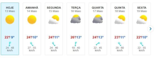 14 Tage - Wetter, Sonnig aber kalt, windig, Goladinha, Portugal