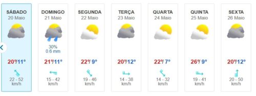 14 Tage - Wetter, Sonnig aber kalt, windig, Goladinha, Portugal