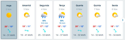 Wetter, warmer November, Goladinha, Portugal