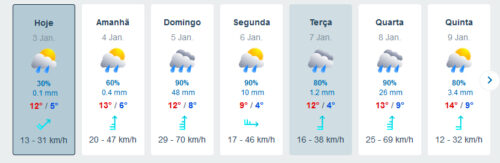 Wetter, Regen, Goladinha, Portugal