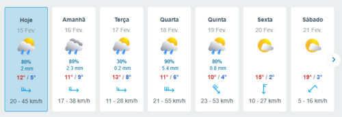 Wetter, Goladinha nach den Sturm, es wird kälter und wärmer, Portugal,