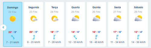 Wetter, Goladinha nach den Sturm, es wird kälter und wärmer, Portugal,