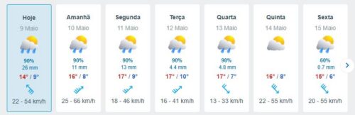 Wetter, Figueiro dos Vinhos, Campelo, Goladinha, Wetterumschwung, Eisheilige, Portugal