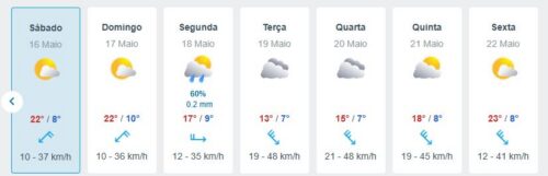 Wetter, Figueiro dos Vinhos, Campelo, Goladinha, Wetterumschwung, Eisheilige, Portugal